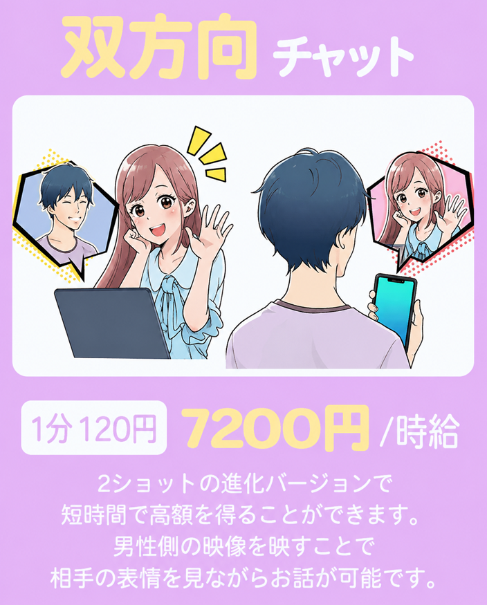 双方向チャットブース