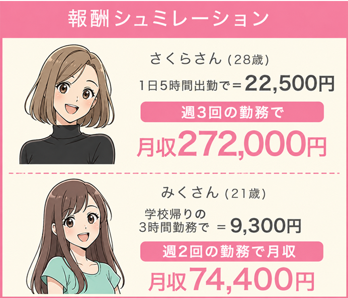 報酬シュミレーション