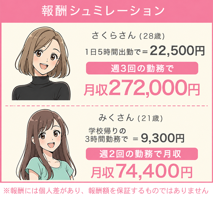 報酬シュミレーション