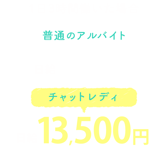 日給15,520円